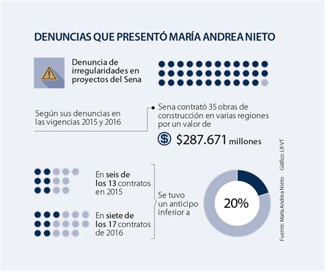 La Procuraduría lleva adelante cuatro investigaciones 